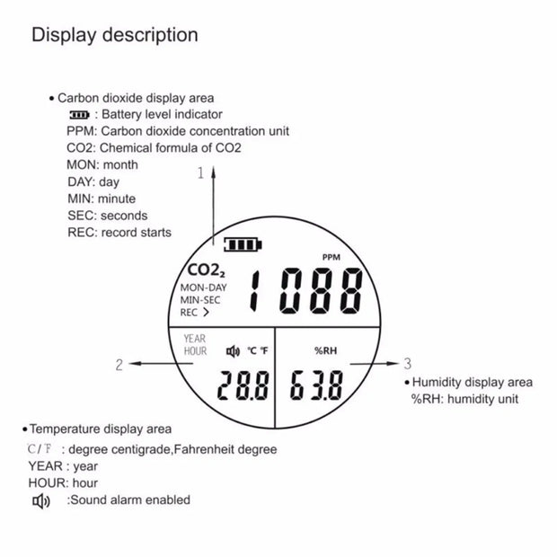 NEW HT-501 3 in 1 Co2 Meter Temperature Hygrometer Digital Portable Gas Leak Detector Analyzer co2 Monitor Tester