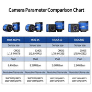 MECHANIC MOS500 MOS510 MOS 4K MOS 4K PRO Microscope Camera HD 4K Video PCB Motherboard Electronics Soldering Repair