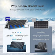 2pcs 550 Watt Solar Panels 12/24 Volt Monocrystalline PV Power Charger On/Off-Grid 1100W Supplies, Solar Panels