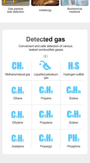 USB Charge Combustible Gas Detector CO Gas Analyzer LPG Meter Flammable Natural Gas Leak Location Determine Meter Tester