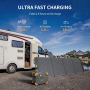 Portable Power Station, E1500LFP Solar Generator 1536Wh, 2200W LiFePO4 Battery Backup, Fast Charging Power Station for Home use