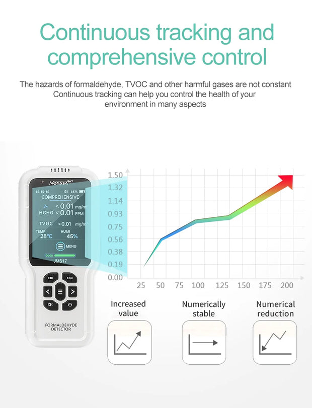 NOYAFA 4in1 Gas Detector Multi Function Monitor JMS17 Air Quality Tester Analyzer HCHO TVOC Temperature Humidity Meter Generator