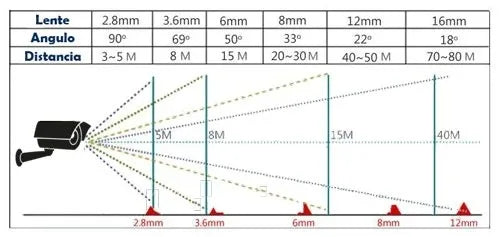 5-50mm HD CCTV LENS Security Camera Lens 3MP Aperture F1.4 1/2.7" Image Format CS C Mount Lens For Industrial Microscope Camera