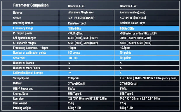 NanoVNA-F V3 Vector Network Analyzer 1MHz-6GHz 4.3 Inch HF VHF UHF VNA Antenna Analyzer Measuring S-Parameter Voltage SWR,Phase