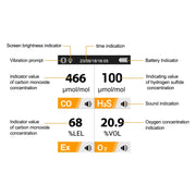 SNDWAY Gas Detector Meter 4 in 1 Oxygen O2 Carbon Monoxide CO H2S Ex Combustible Gas Analyzer Professional Leak Detector