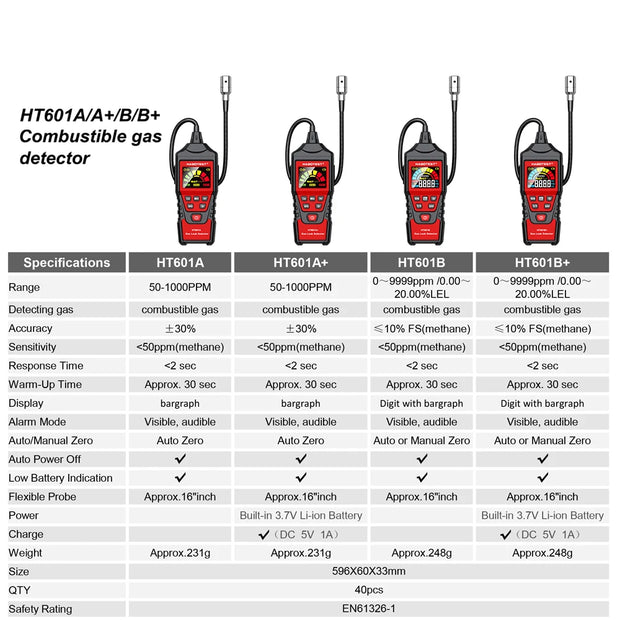 HT601 Gas Leak Detector Analyzer Methane Flammable PPM LEL Combustible Natural Tester Sound&Screen Alarm Alcohol Gas Leak Sensor