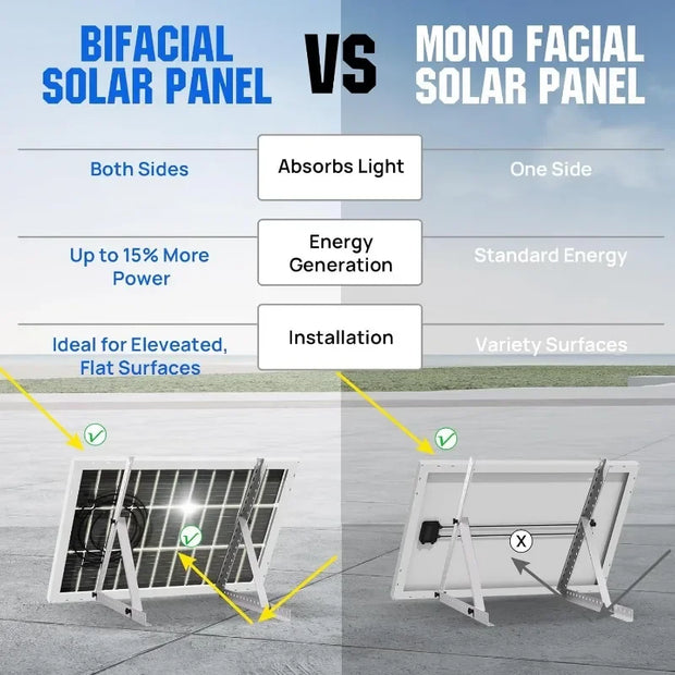 Solar Panels 4pcs Monocrystalline Solar Panel Module for Off Grid PV Power for Home, Camping, Boat, Shed Farm, RV