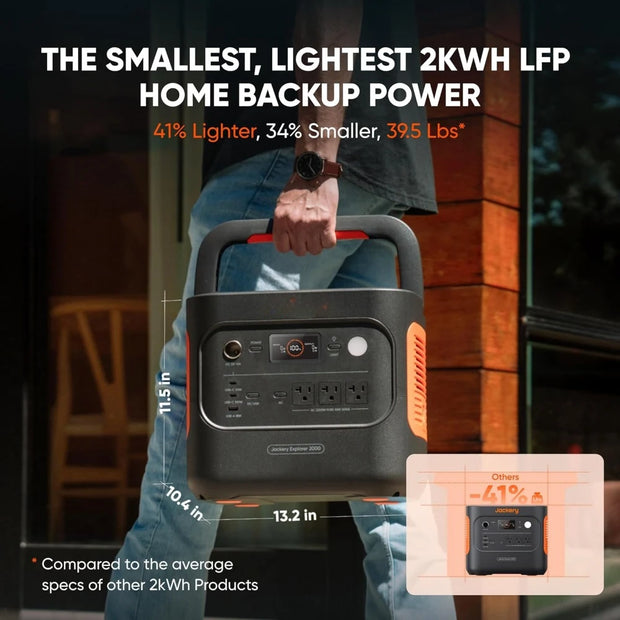 Portable Power Station, Home Backup Battery, 2200W Solar Generator, Fast Charging for Emergencies, Power Outages, Generator