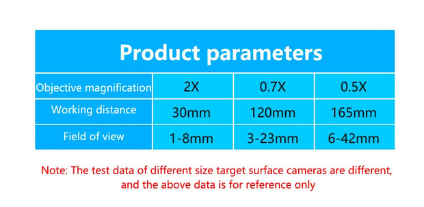 Adjustable 100X 150X 300X 600X zoom C Mount optical lens 0.7X~ 4.5x magnification 10A microscope lens