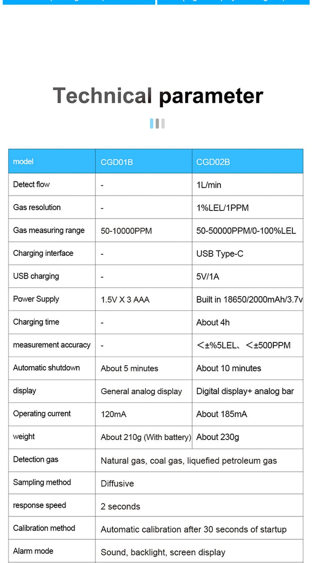 USB Charge Combustible Gas Detector CO Gas Analyzer LPG Meter Flammable Natural Gas Leak Location Determine Meter Tester