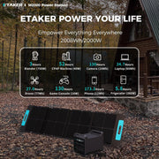 Portable Power Station M2000 with 2x200W Solar Panel 400W,2008Wh Capacity with 15 Ports,Fast Charging,Solar Generator Expandable